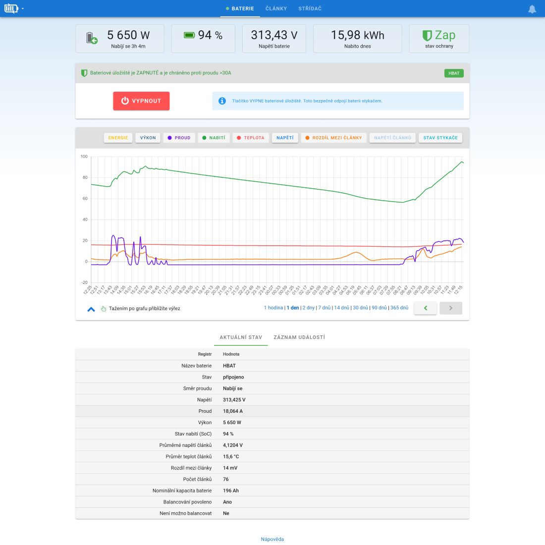 Monitoring and management of battery storage systems
